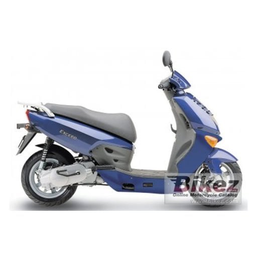 MS1 & 125 - 250